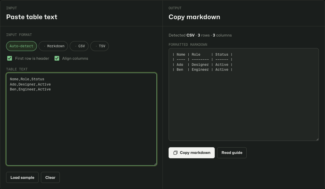 Markdown Table Fixer with CSV pasted in the input panel